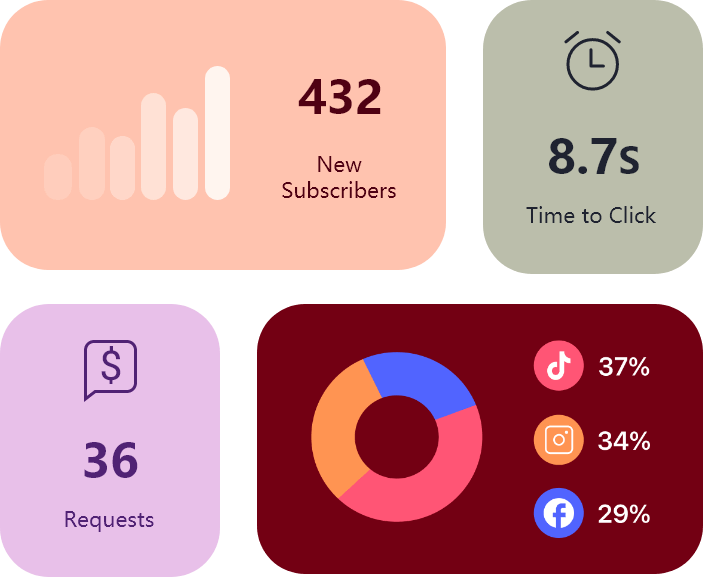 Leverage analytics to boost engagement and drive sales - MoboTree